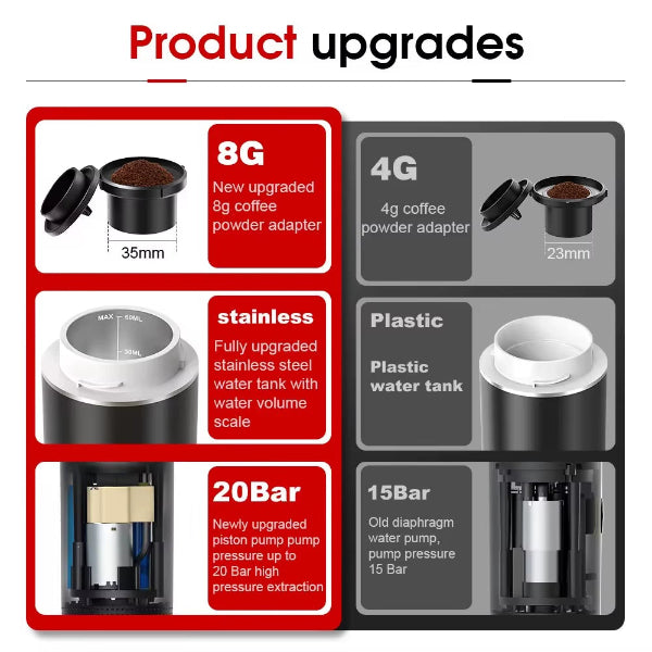 3 in 1 Electric Travel Espresso Machine Heating Water Portable Coffee Maker Compatible with Ground Coffee Small Large Capsules